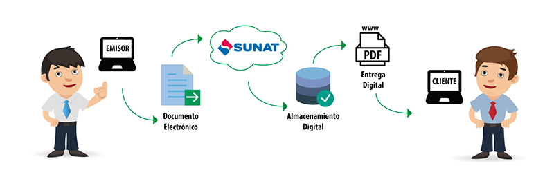 facturacion electronica proceso