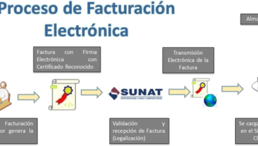 proceso facturacion electronica